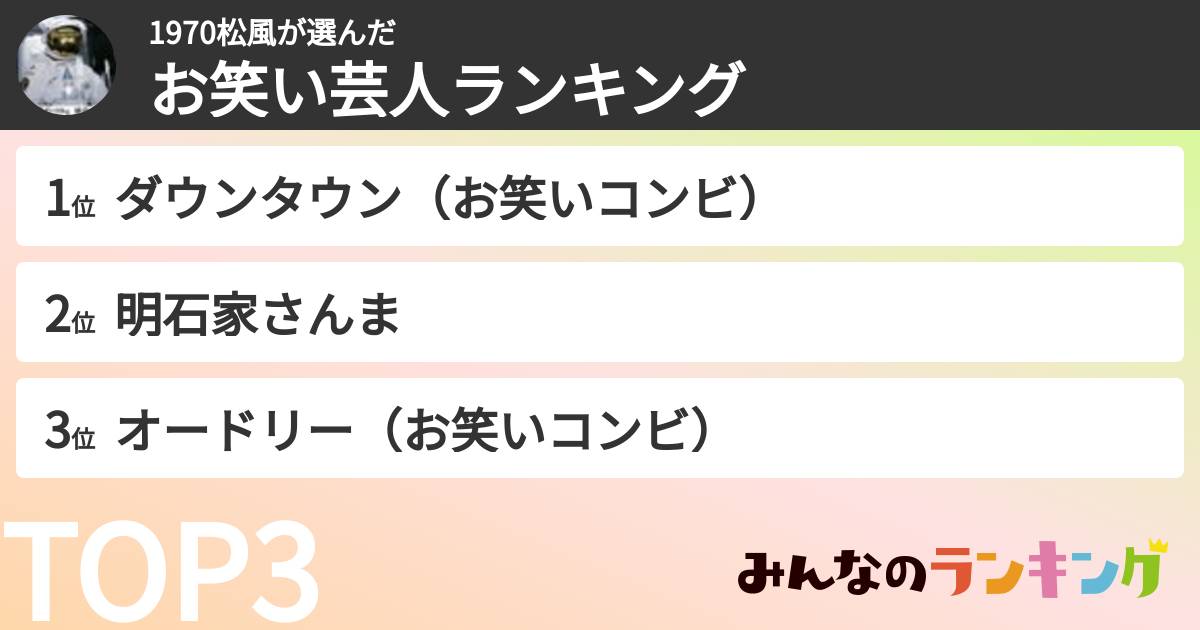 1970松風さんの「お笑い芸人ランキング」
