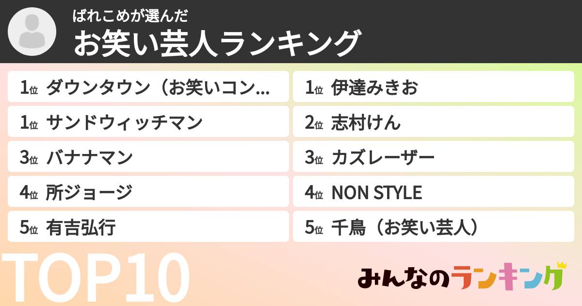 ばれこめさんの「お笑い芸人ランキング」