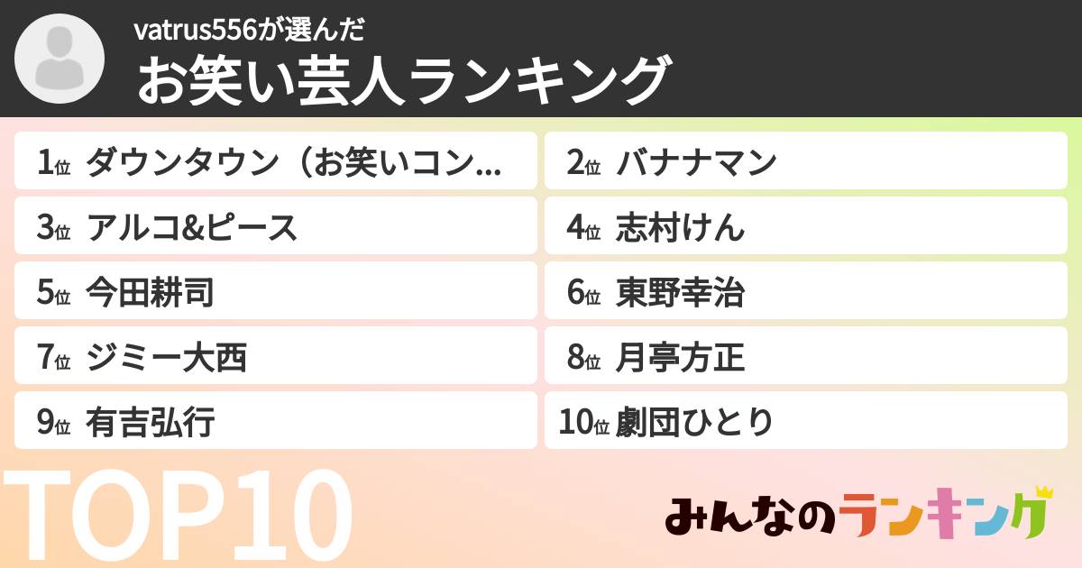 vatrus556さんの「お笑い芸人ランキング」