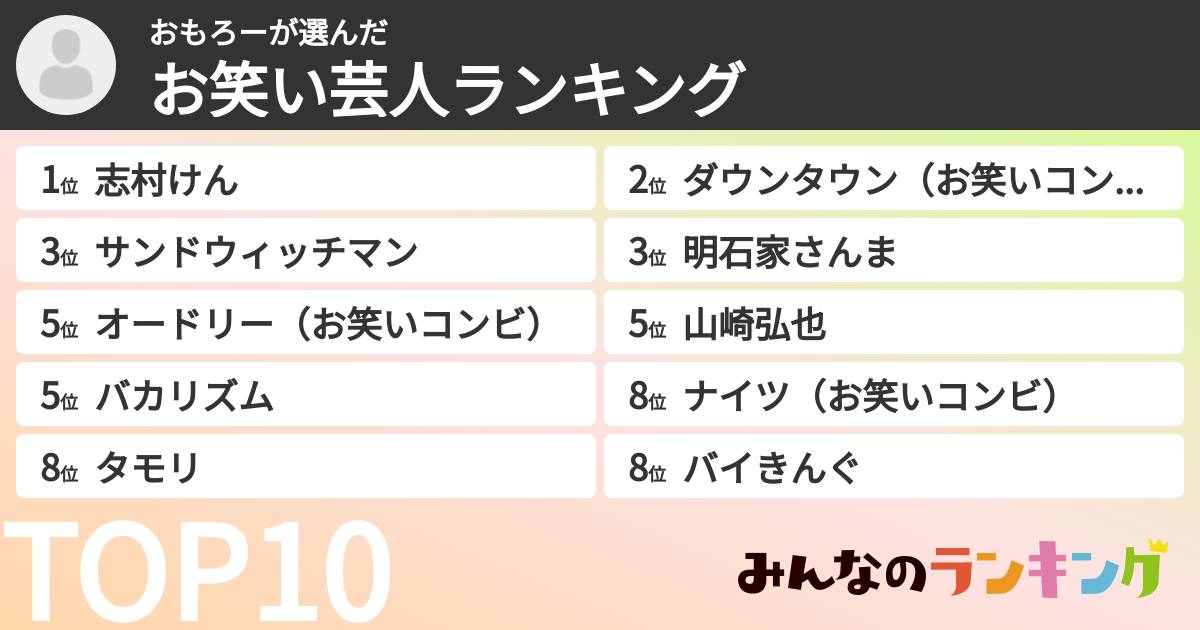 おもろーさんの「お笑い芸人ランキング」