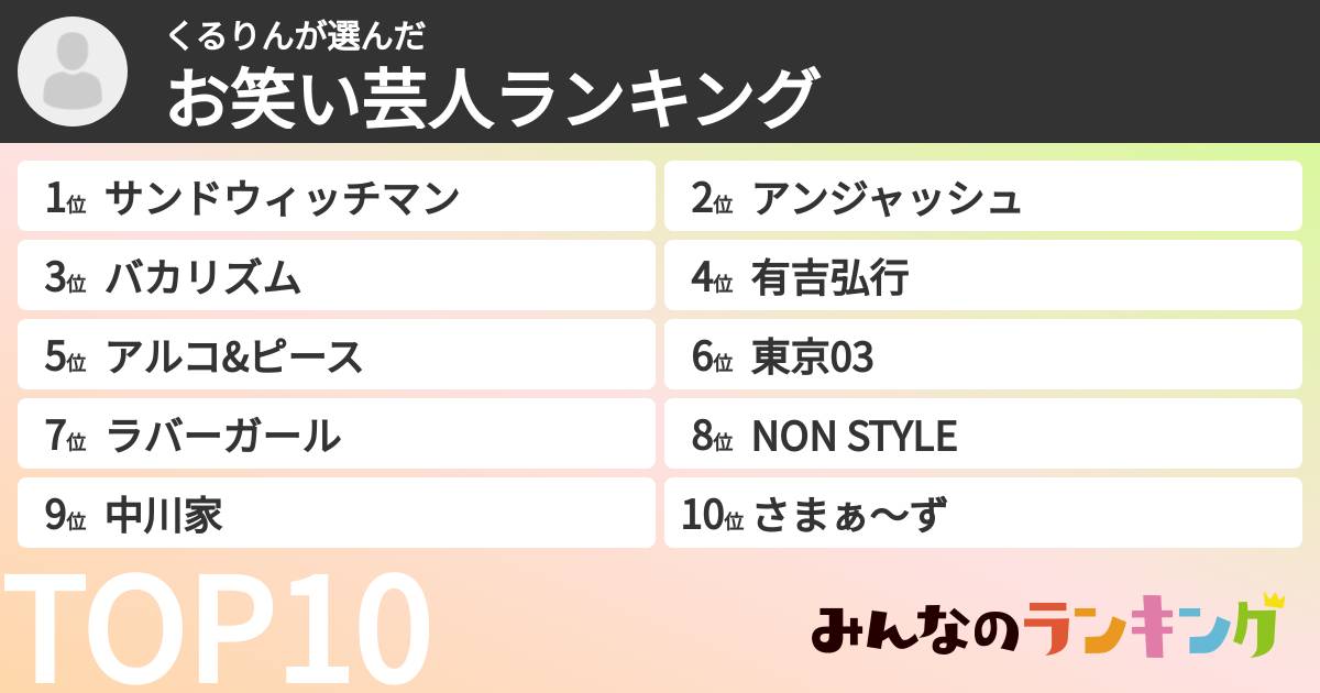 くるりんさんの「お笑い芸人ランキング」