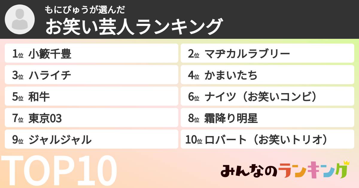 もにぴゅうさんの「お笑い芸人ランキング」