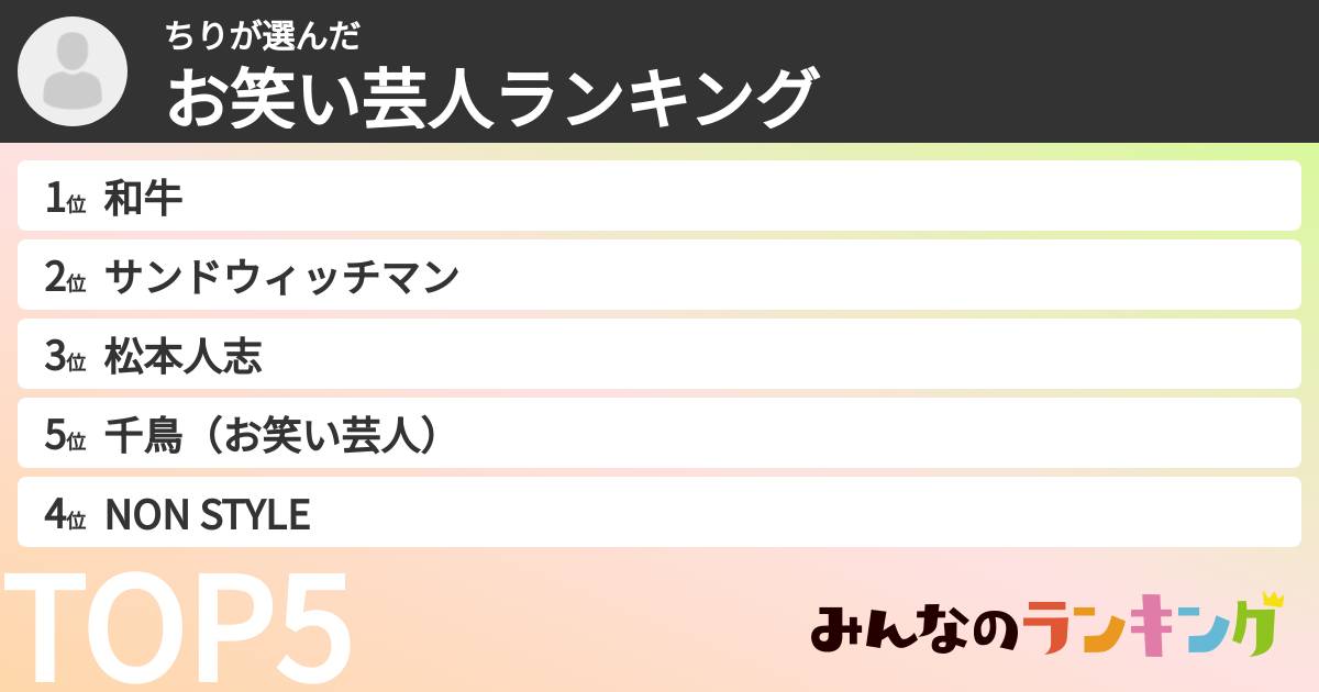 ちりさんの「お笑い芸人ランキング」
