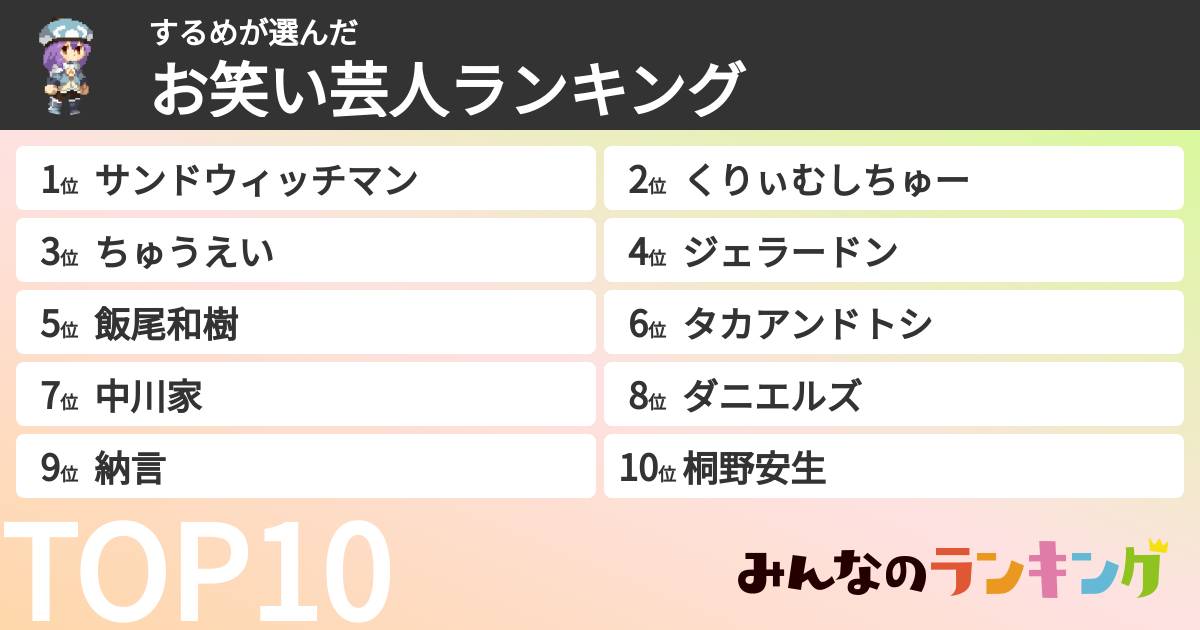 するめさんの「お笑い芸人ランキング」