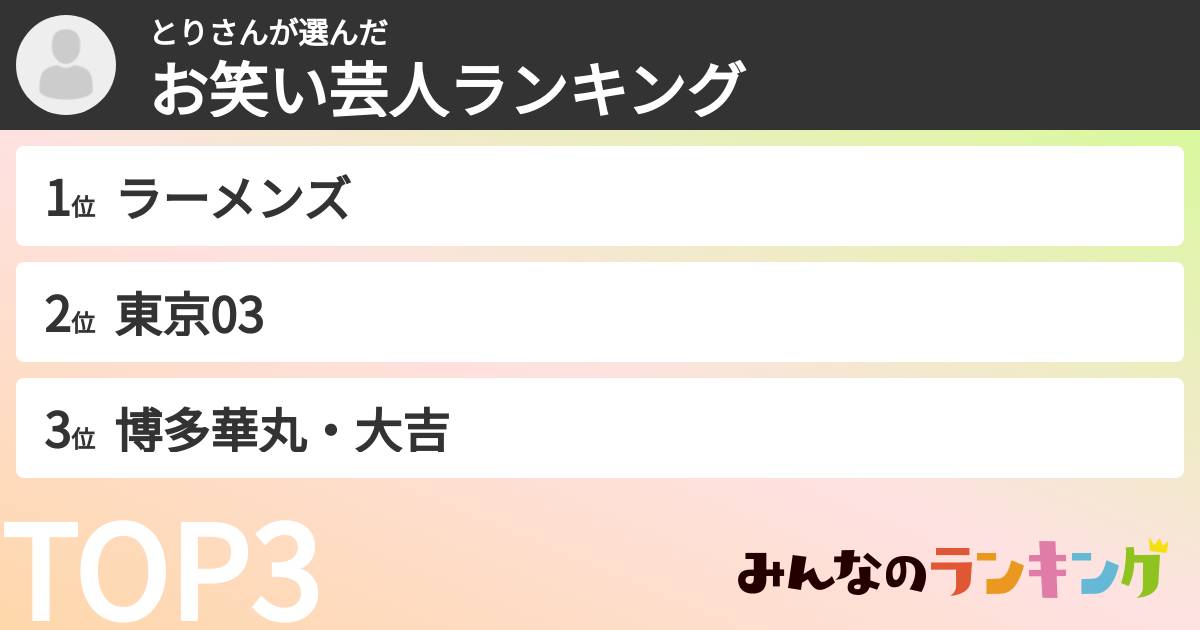 とりさんさんの「お笑い芸人ランキング」