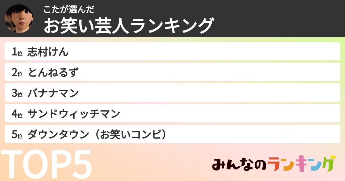 こたさんの「お笑い芸人ランキング」