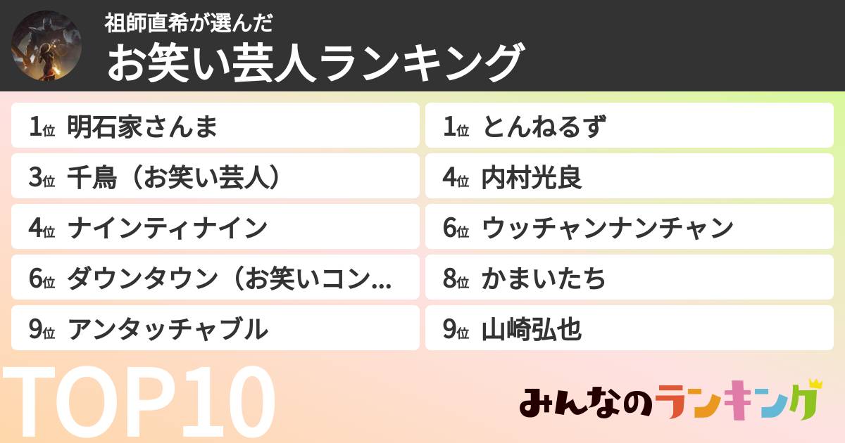 祖師直希さんの「お笑い芸人ランキング」