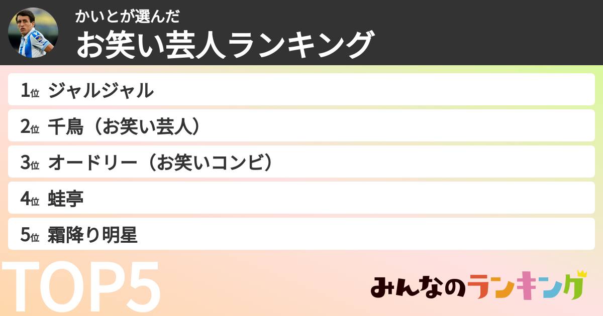 かいとさんの「お笑い芸人ランキング」