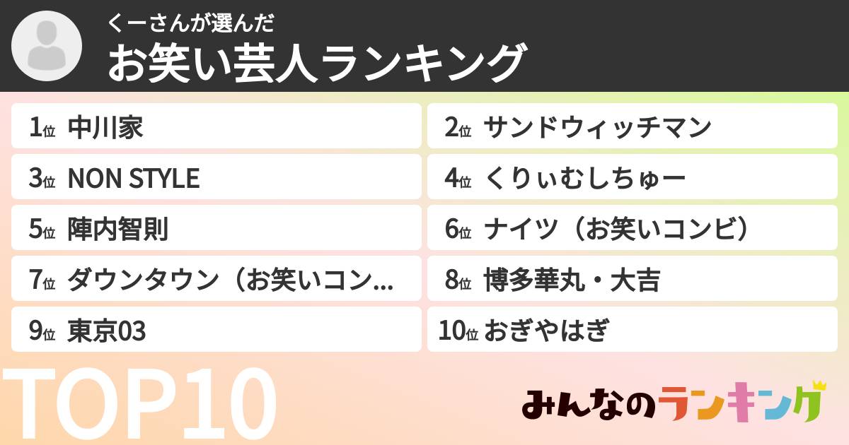 くーさんさんの「お笑い芸人ランキング」