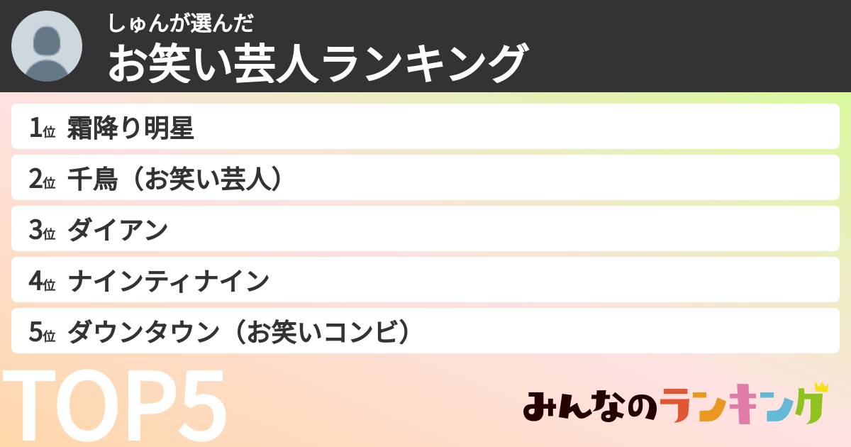 しゅんさんの「お笑い芸人ランキング」