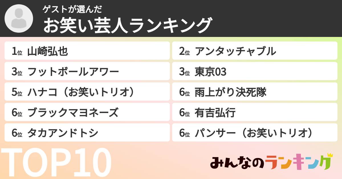 ゲストさんの「お笑い芸人ランキング」
