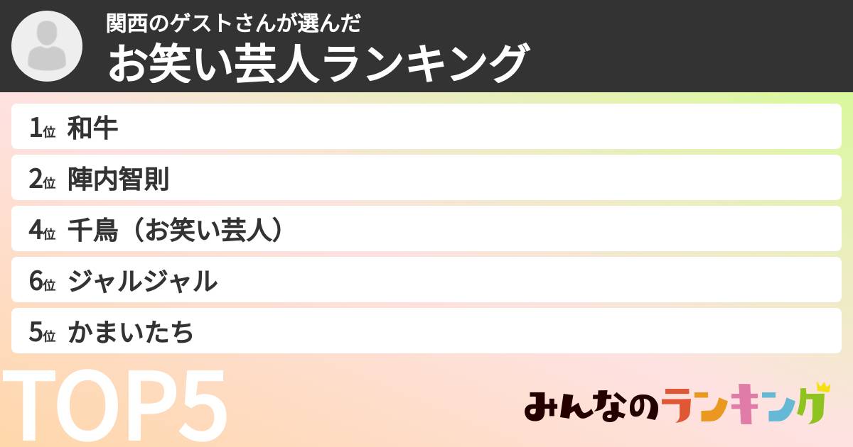 関西のゲストさんさんの「お笑い芸人ランキング」