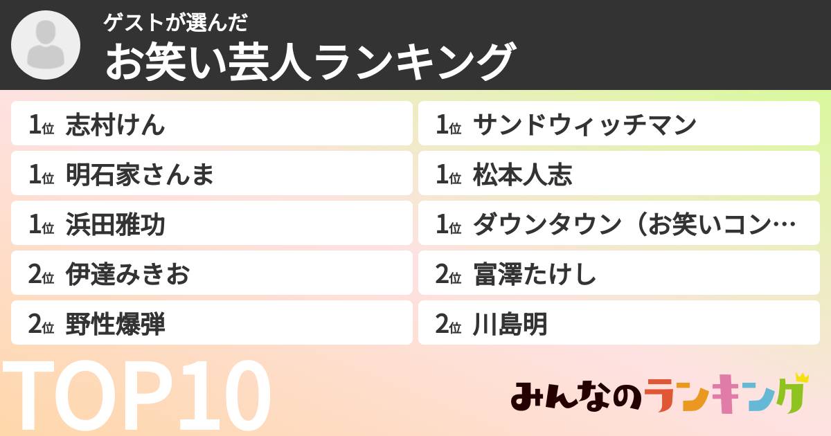 ゲストさんの「お笑い芸人ランキング」