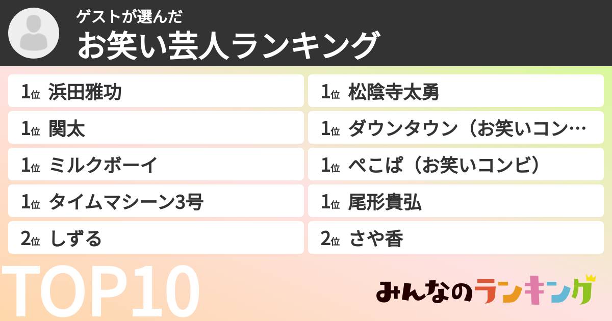 ゲストさんの「お笑い芸人ランキング」