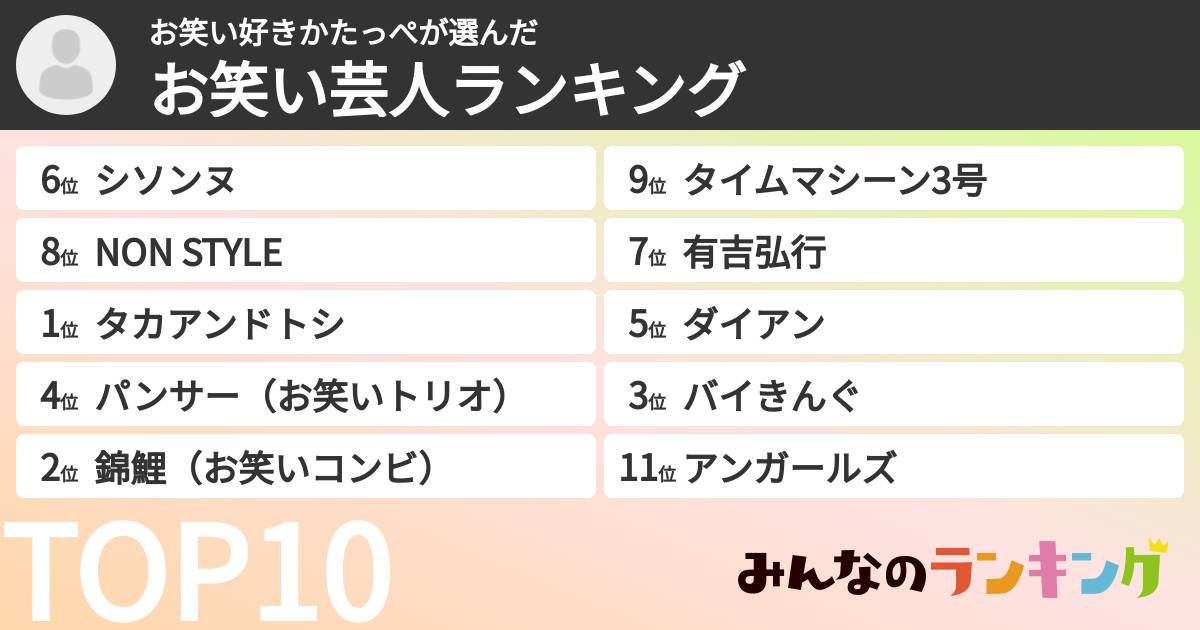 お笑い好きかたっぺさんの「お笑い芸人ランキング」