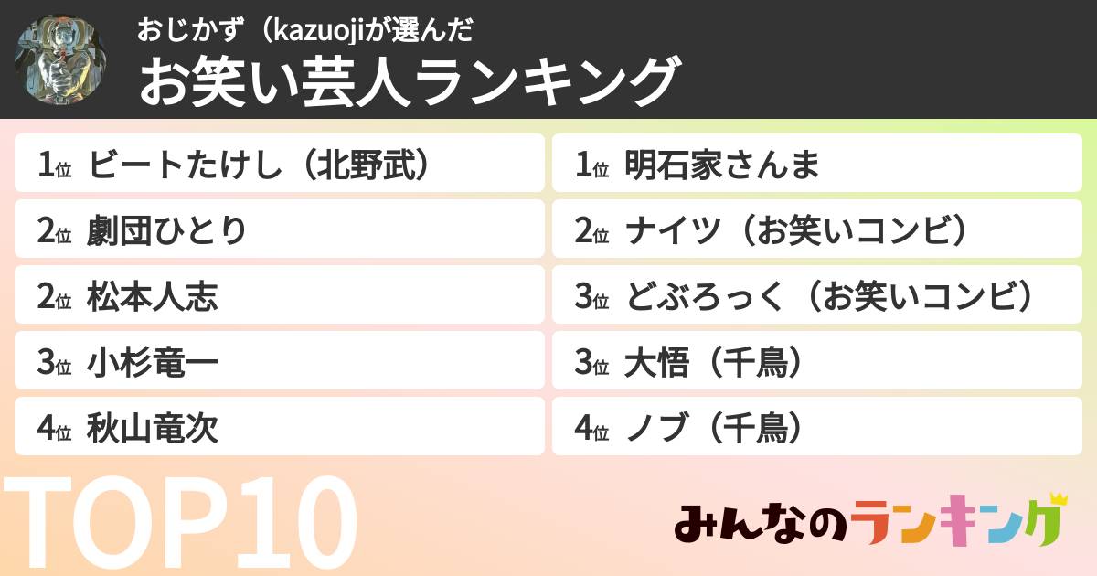おじかず(kazuojiさんの「お笑い芸人ランキング」