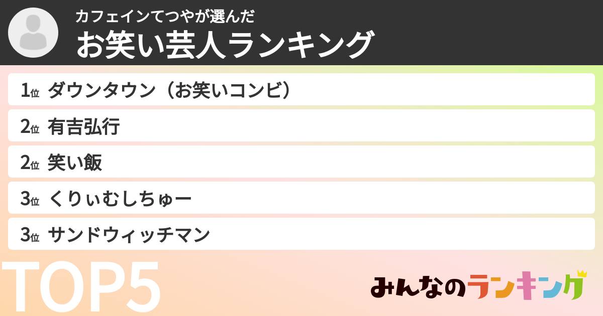 カフェインてつやさんの「お笑い芸人ランキング」