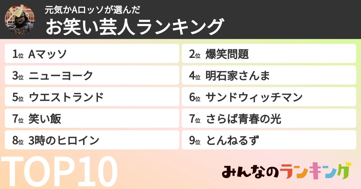元気かAロッソさんの「お笑い芸人ランキング」