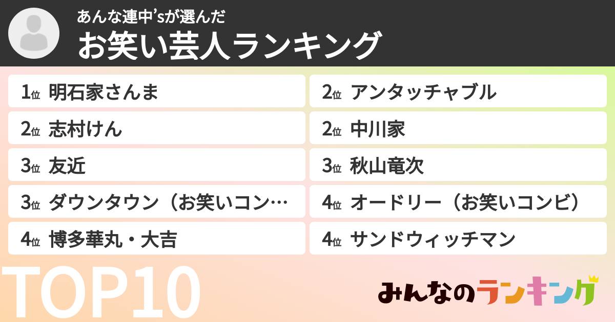 あんな連中’sさんの「お笑い芸人ランキング」