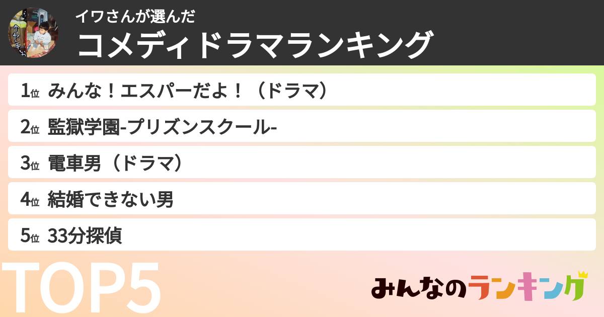 イワさんさんの「コメディドラマランキング」