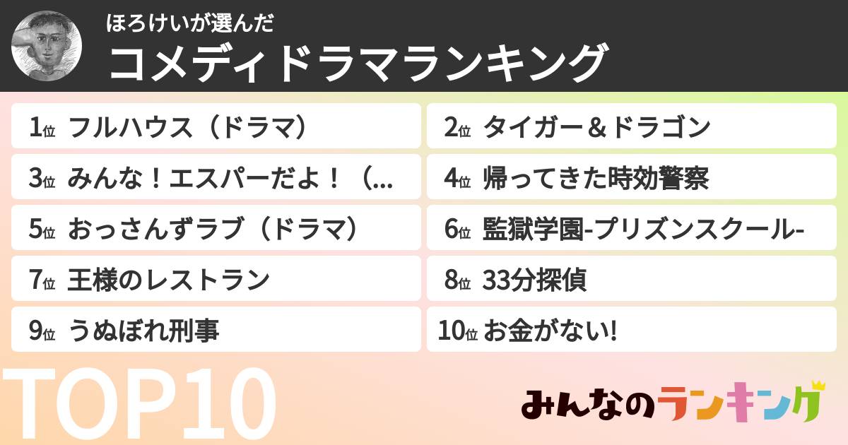 ほろけいさんの「コメディドラマランキング」