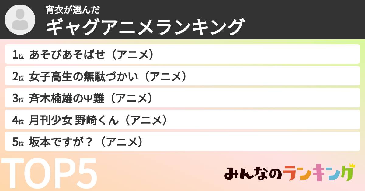 宵衣さんの「ギャグアニメランキング」