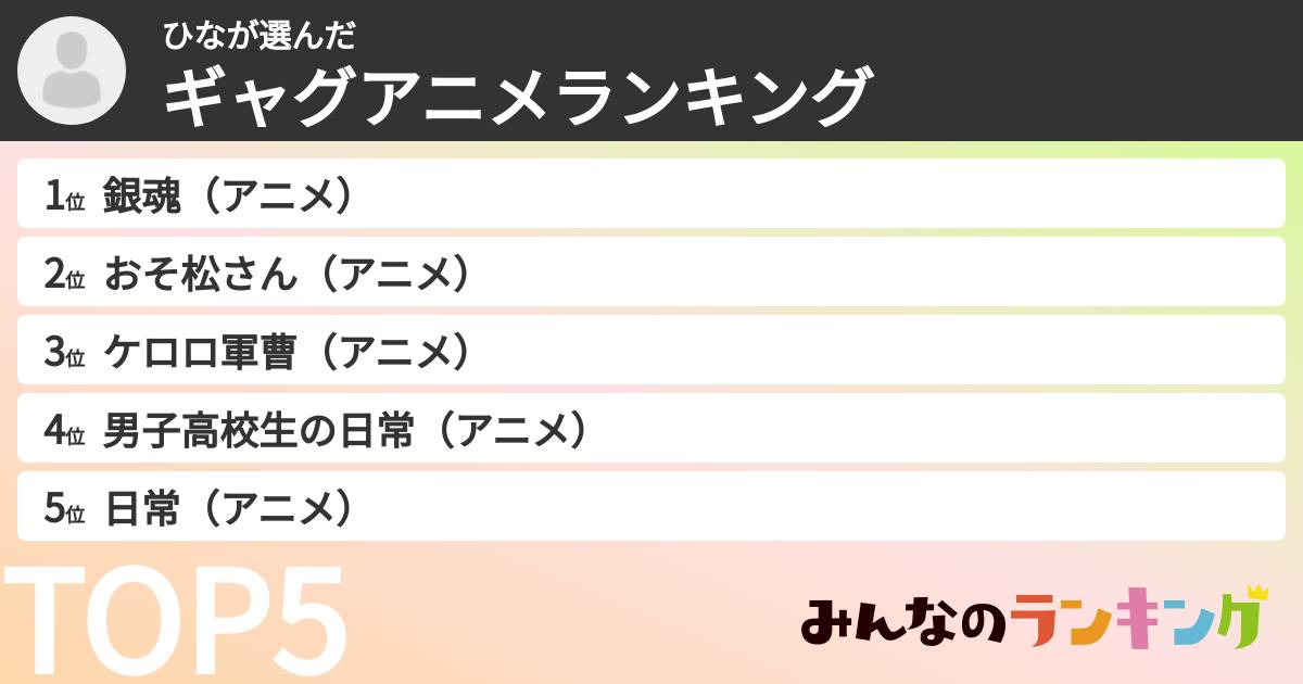 ひなさんの「ギャグアニメランキング」