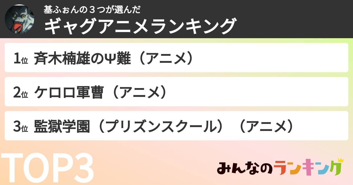 基ふぉんの３つさんの「ギャグアニメランキング」