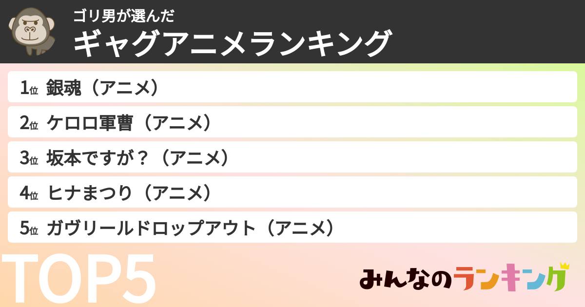 ゴリ男さんの「ギャグアニメランキング」
