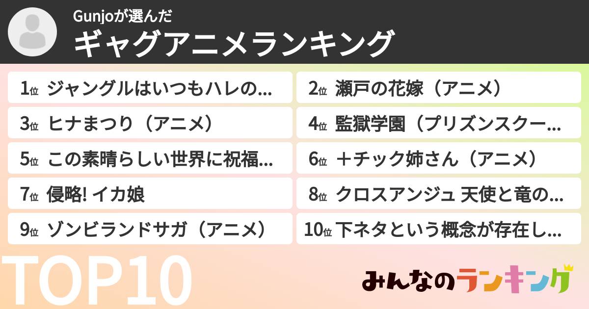 Gunjoさんの「ギャグアニメランキング」