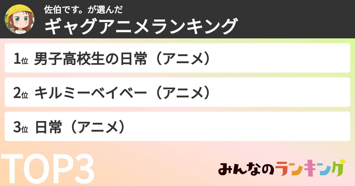 佐伯です。さんの「ギャグアニメランキング」