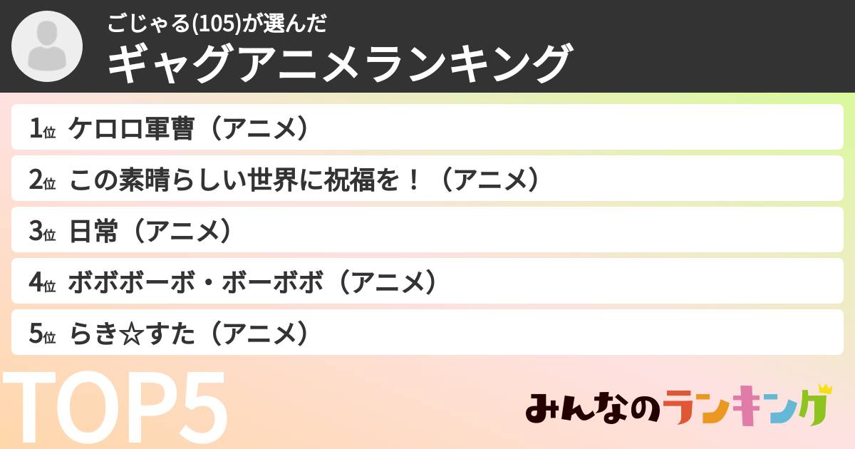 ごじゃる(105)さんの「ギャグアニメランキング」