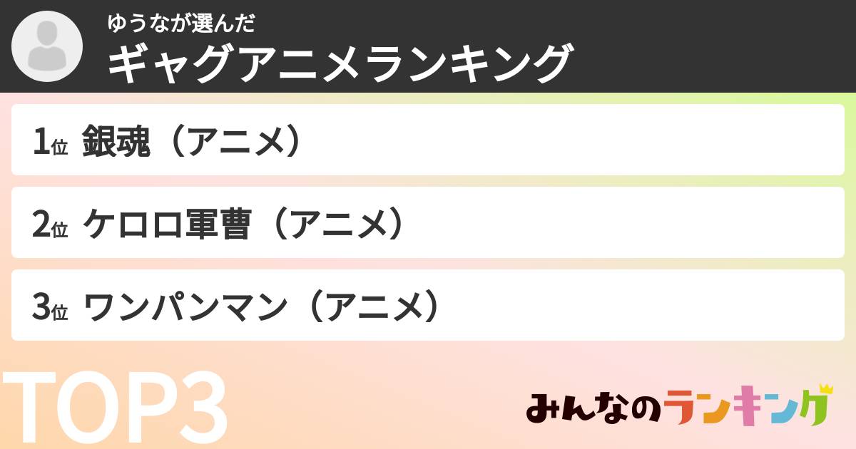 ゆうなさんの「ギャグアニメランキング」