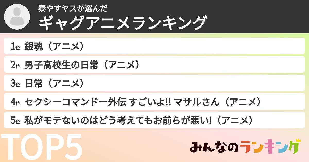 泰やすヤスさんの「ギャグアニメランキング」