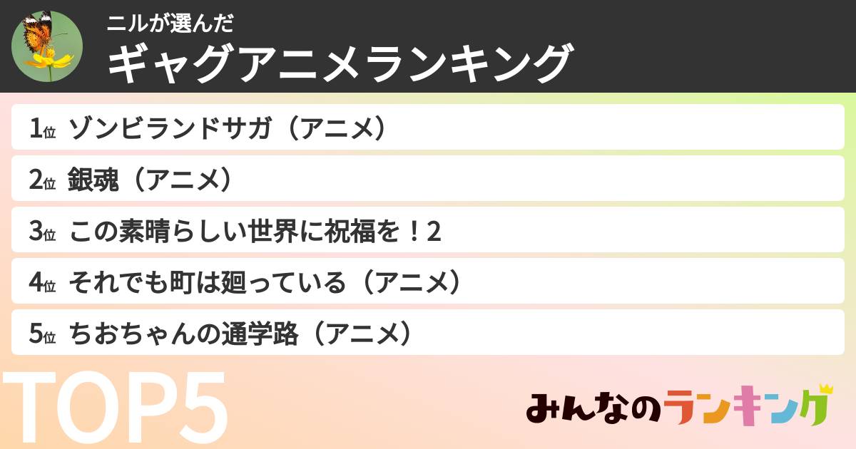 ニルさんの「ギャグアニメランキング」