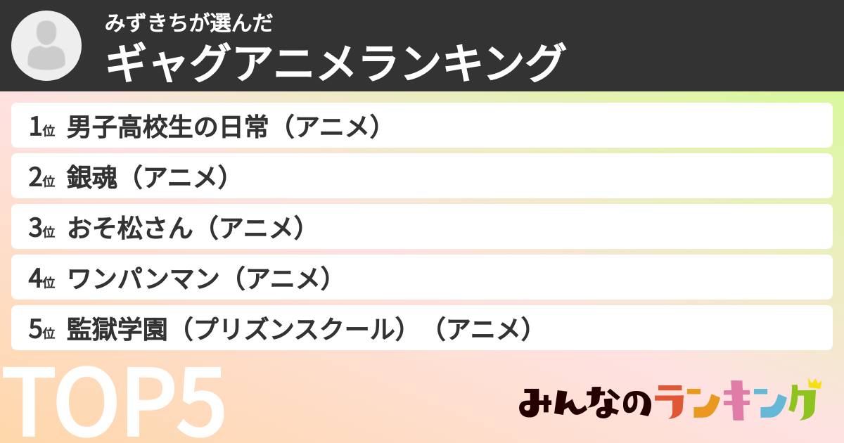 みずきちさんの「ギャグアニメランキング」