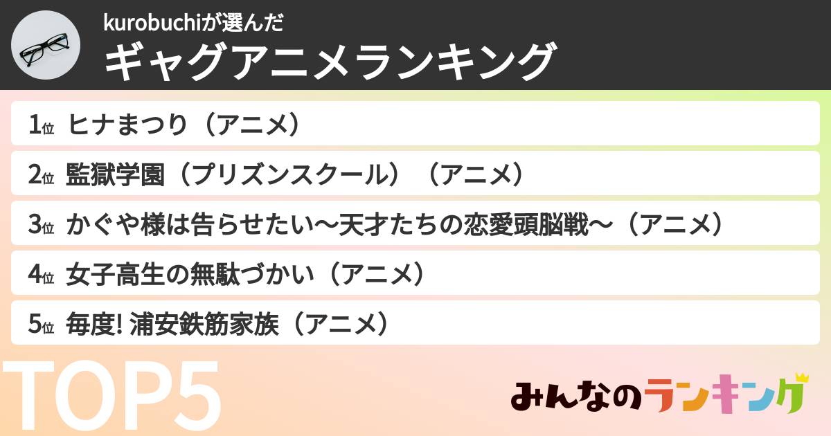 kurobuchiさんの「ギャグアニメランキング」