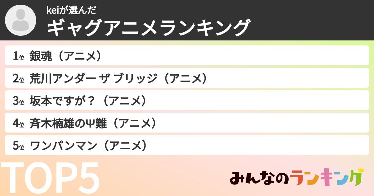 keiさんの「ギャグアニメランキング」