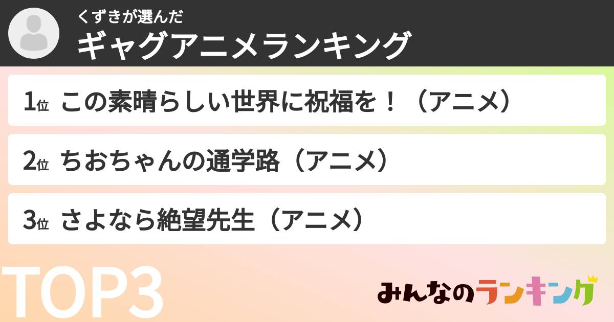 くずきさんの「ギャグアニメランキング」