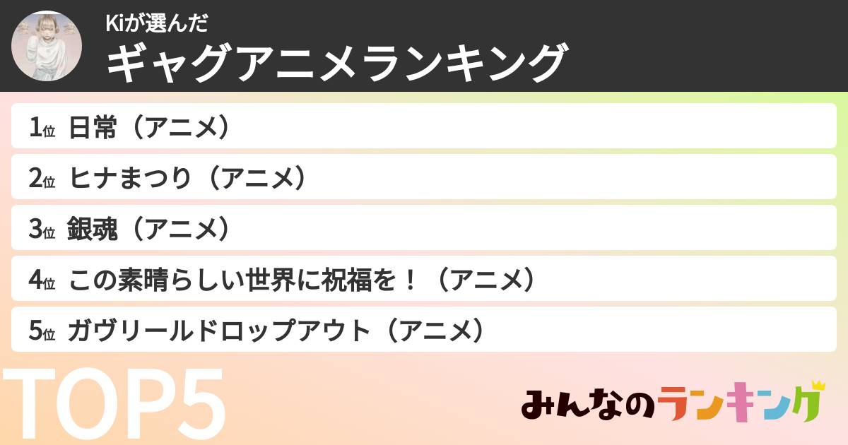 Kiさんの「ギャグアニメランキング」