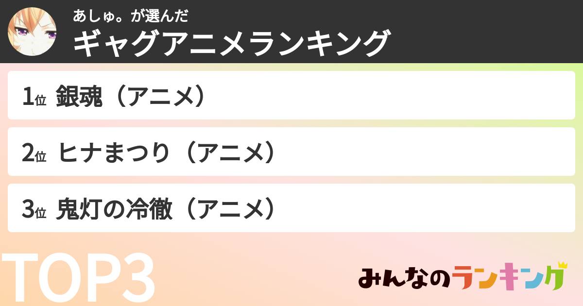 あしゅ。さんの「ギャグアニメランキング」