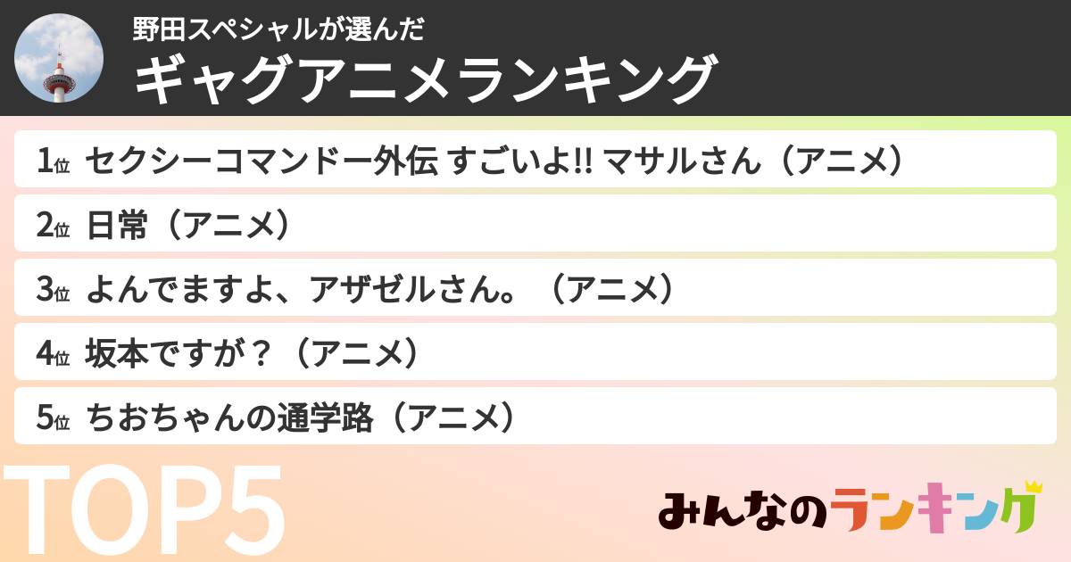 野田スペシャルさんの「ギャグアニメランキング」