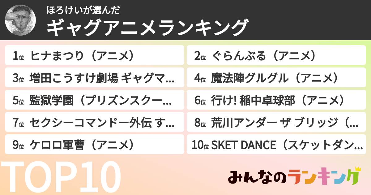 ほろけいさんの「ギャグアニメランキング」
