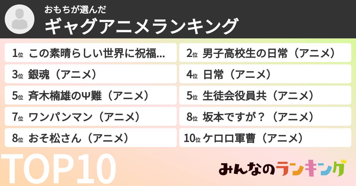 おもちさんの「ギャグアニメランキング」