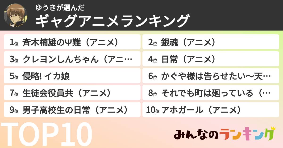 ゆうきさんの「ギャグアニメランキング」