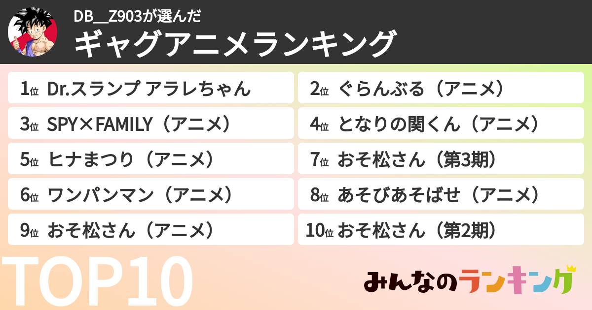 DB_Z903さんの「ギャグアニメランキング」