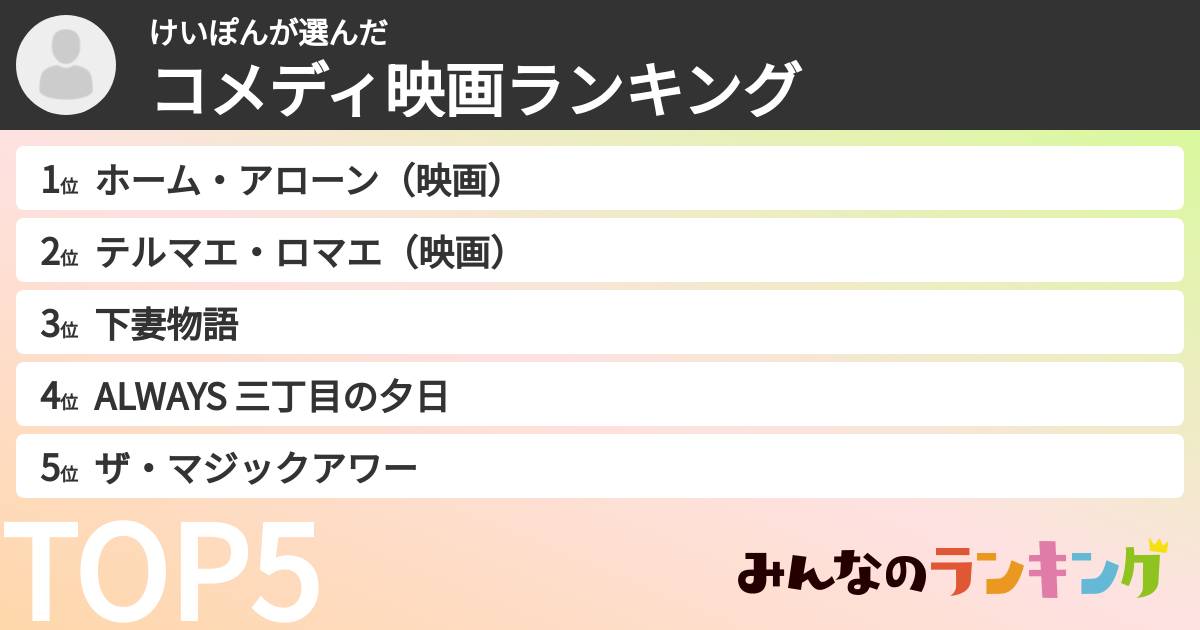 けいぽんさんの「コメディ映画ランキング」