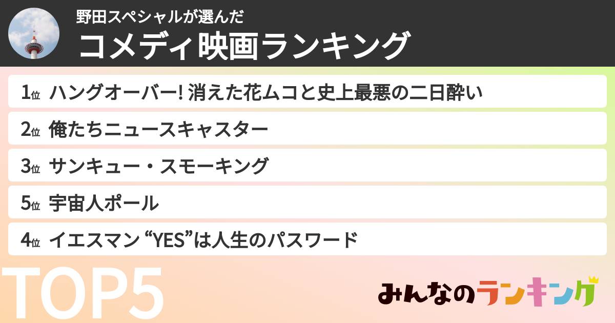 野田スペシャルさんの「コメディ映画ランキング」