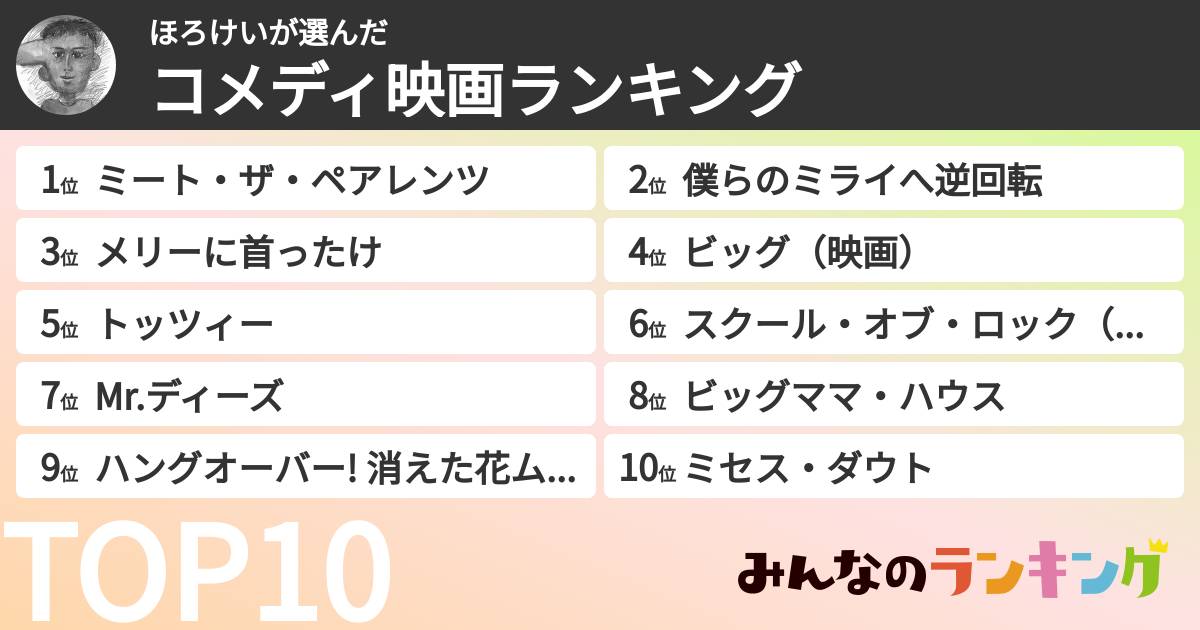 ほろけいさんの「コメディ映画ランキング」
