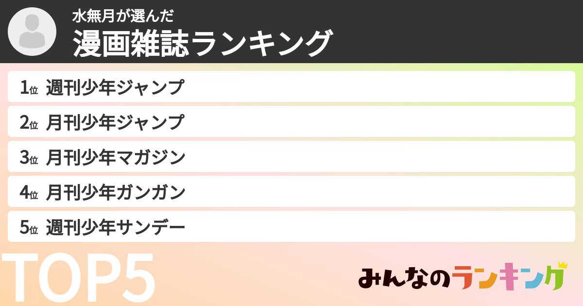 水無月さんの「漫画雑誌ランキング」
